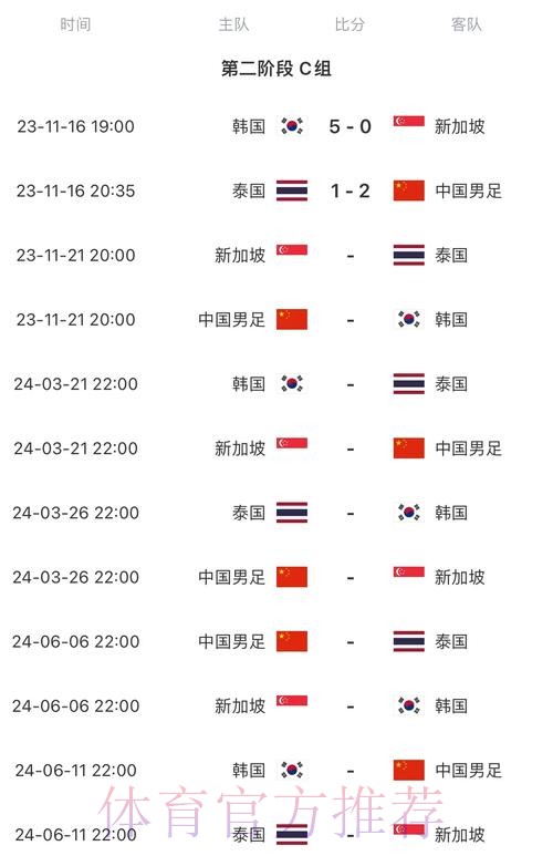 2026世界杯比赛时间今日比赛时间表直播平台 2026世界杯比赛时间今日比赛时间表直播平台