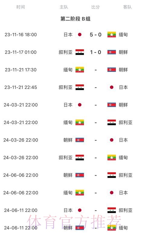 2026世界杯比赛时间今日比赛时间表直播平台 2026世界杯比赛时间今日比赛时间表直播平台